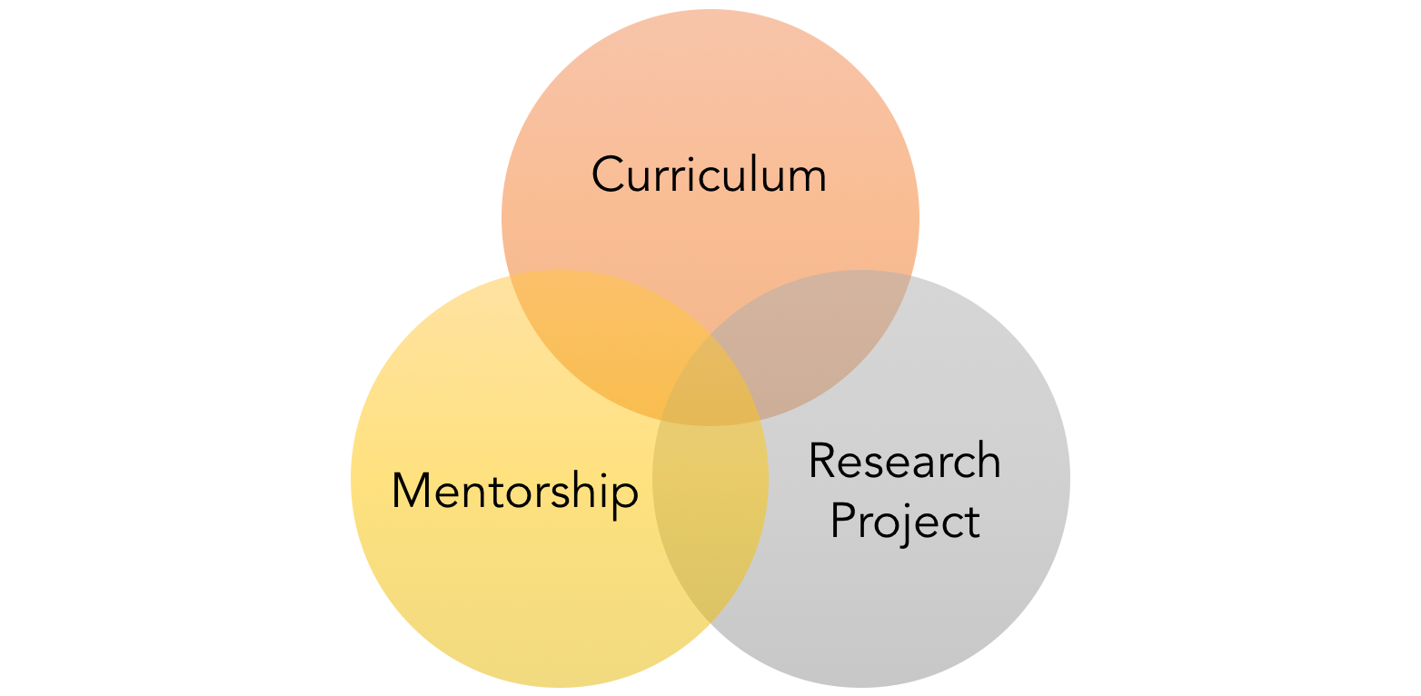 Pillars ode Certificate Program: Curriculum, Mentorship, Research Project